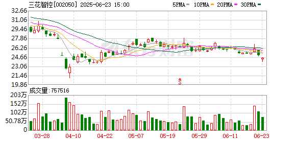 广升网 千亿A股巨头拟赴港上市！三花智控提交港股上市申请