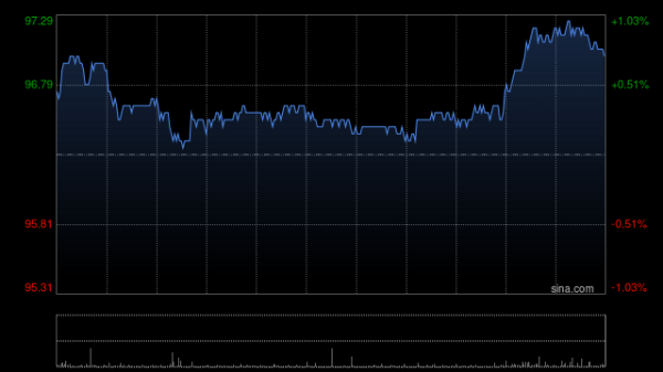 六六配资 花旗：汇丰控股上季经调整税前利润超预期10% 年度贷款损失比率指引略上调