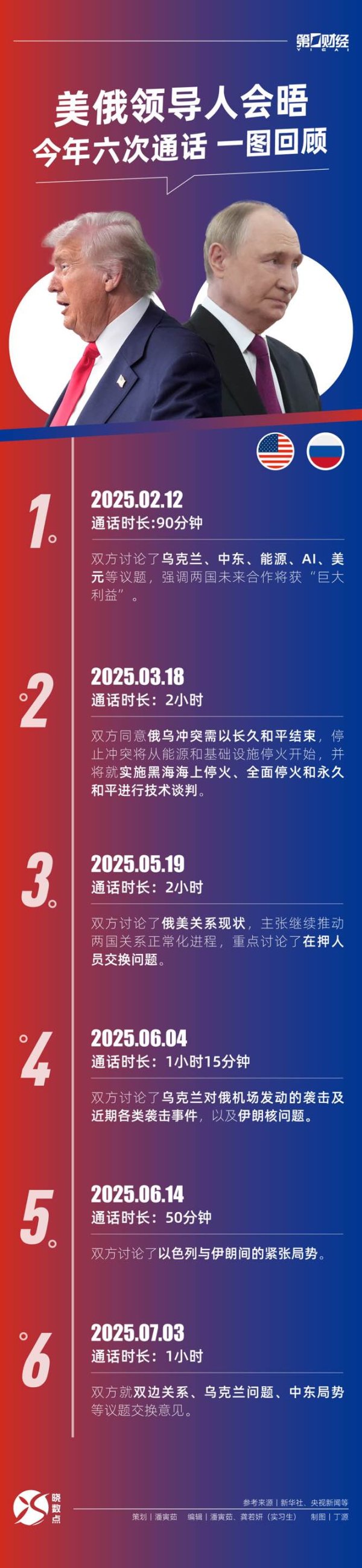 浙商证券证交所 一图读懂｜今年特朗普与普京聊了些什么